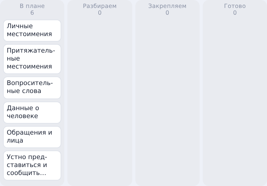 Доска спринта: В плане, Разбираем, Закрепляем, Готово